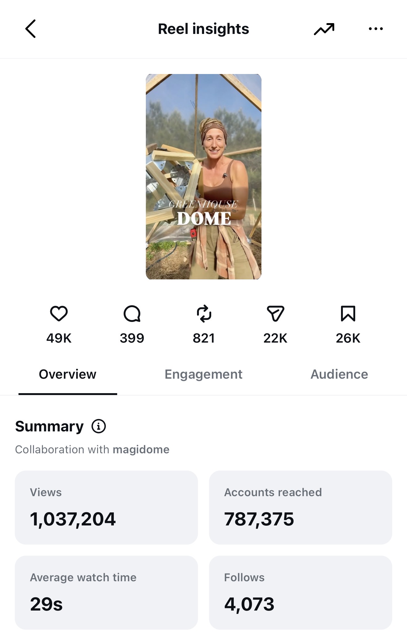 Magidome IG Analytics