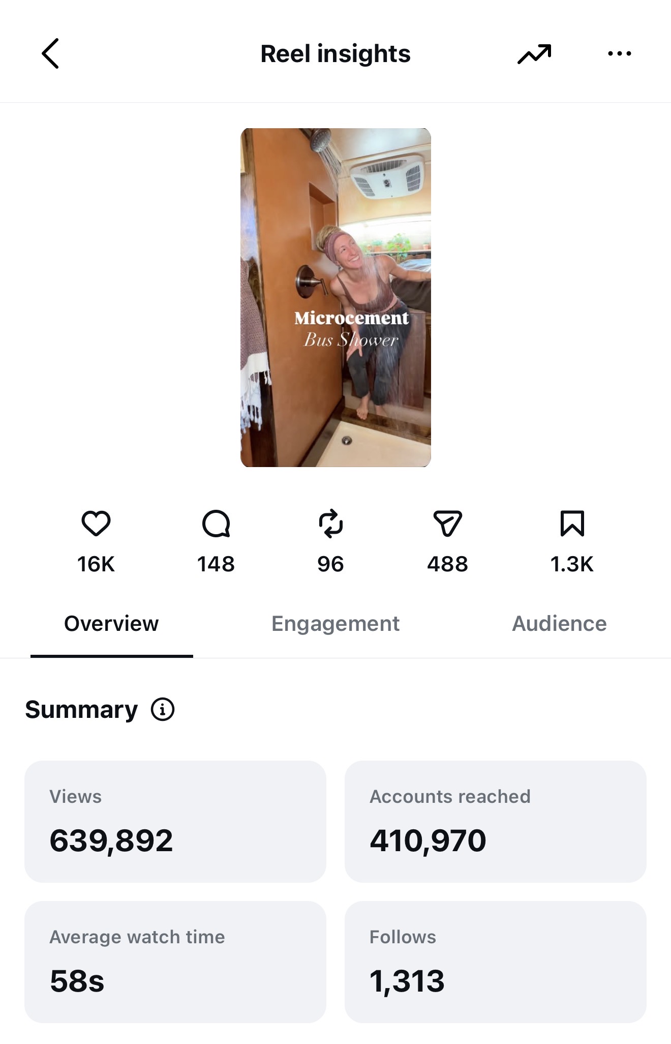 Microcement IG Analytics